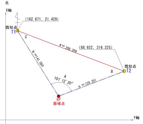 方位標|2地点間の距離と方位角